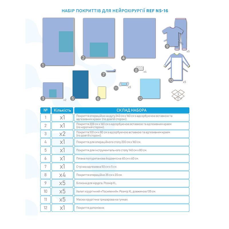 NS-16 Комплект покриттів операційних для нейрохірургічних операцій (на хребті). NS-16 «Meditec®» Стерильний.